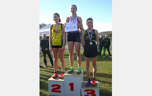 CROSS Départemental LOIRE &amp; ARDÈCHE